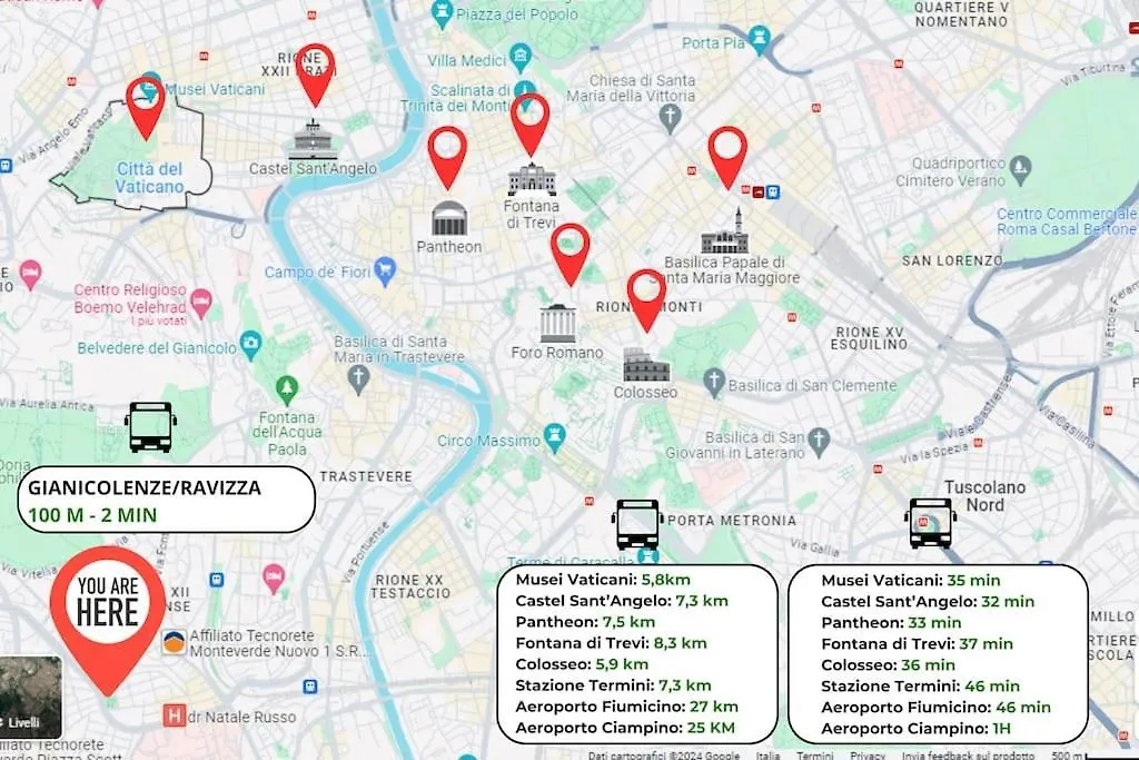 Citta Eterna Appartamento Rome 0*,  Italy